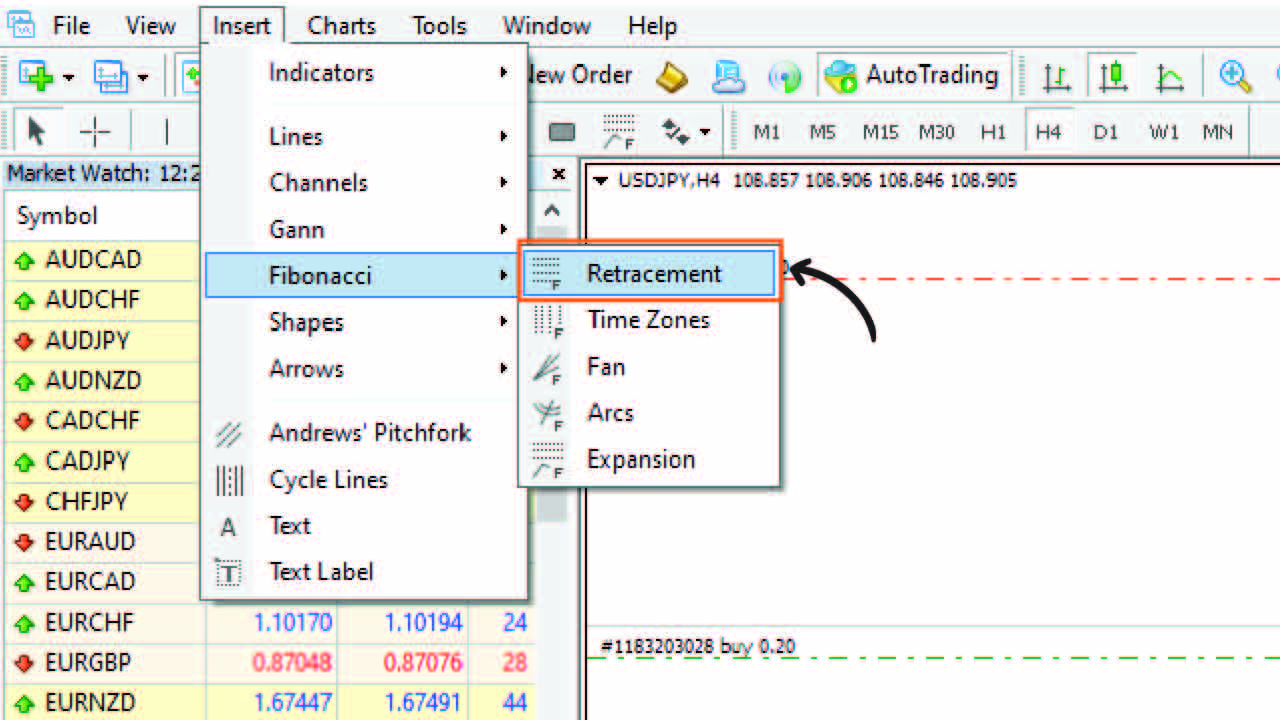 เทคนิคตั้งค่า Fibonacci