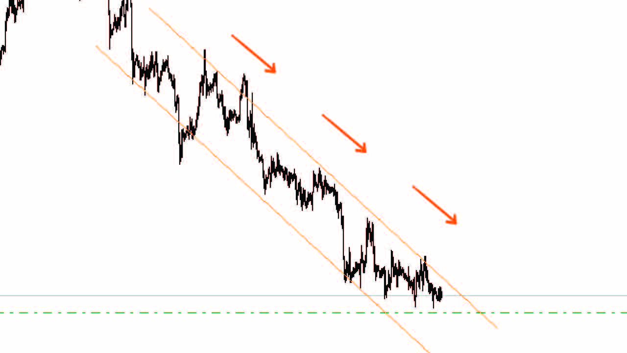 เทคนิคตีกรอบราคา Forex