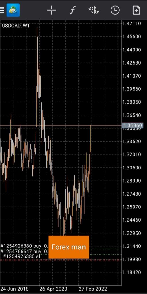 USDCAD10000จุด-ForexMan