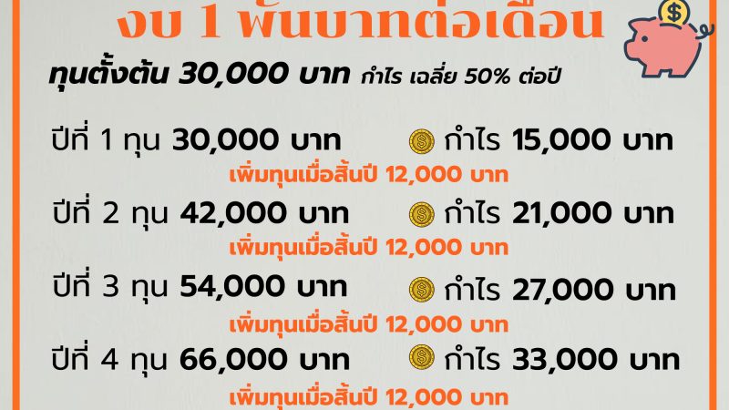 5 ปีรวยด้วยฟอเร็กซ์ งบ 1 พันต่อเดือน